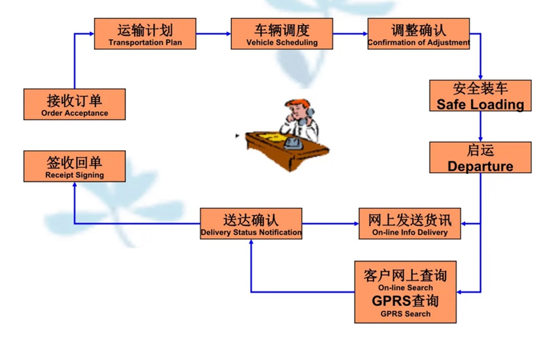 张家港到东乡货运公司